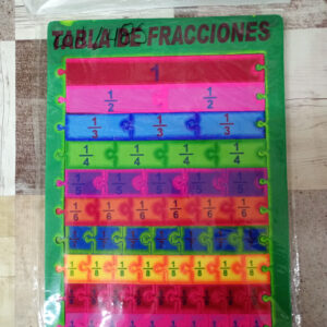 Tabla de Fracciones de Foami